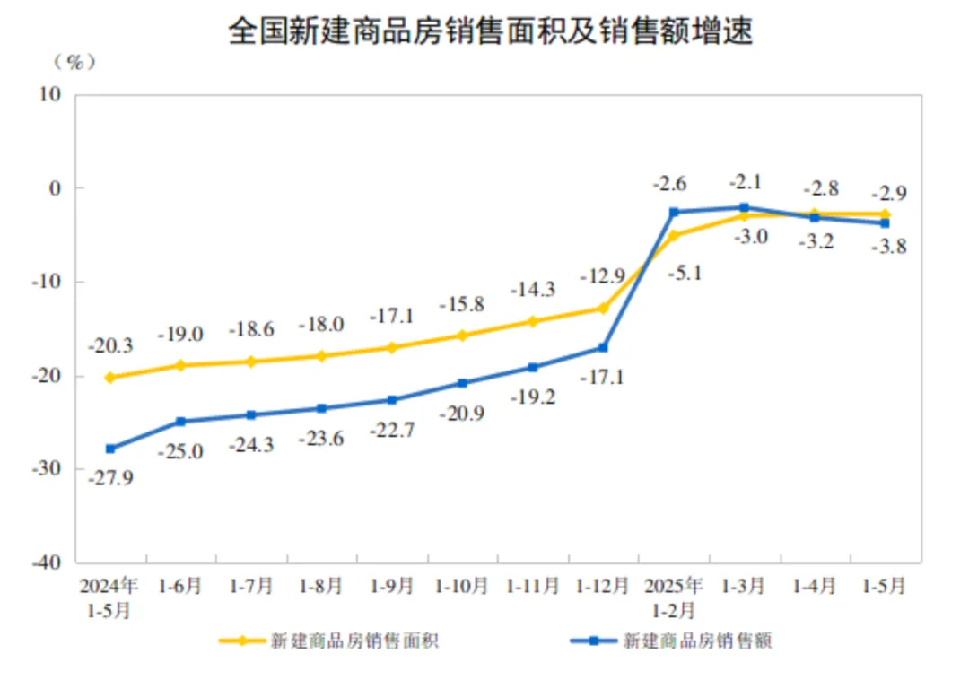 跌了，这次全都跌了....