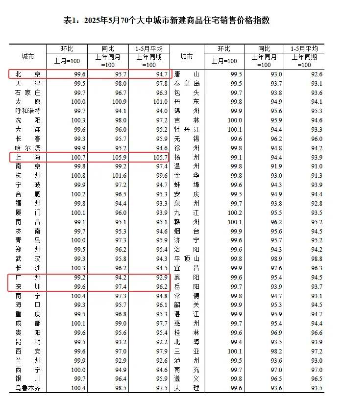 跌了，这次全都跌了....