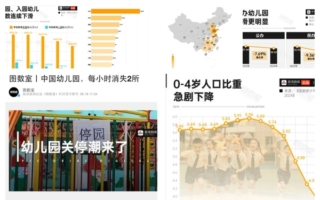 每小时2家幼儿园关停 中国在园幼儿5年减1234万