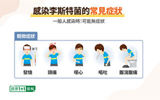 李斯特菌致3死 沃尔玛克罗格召回部分即食食品